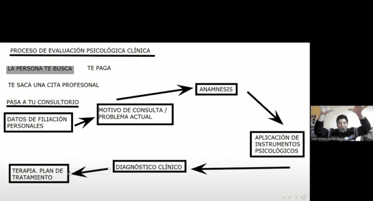 Curso de elaboración de informe pericial psicológico
