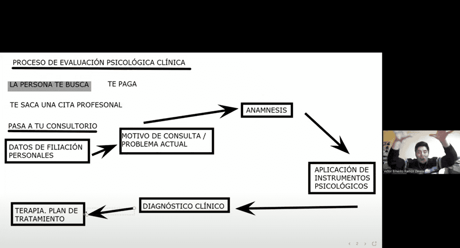Curso de elaboración de informe pericial psicológico