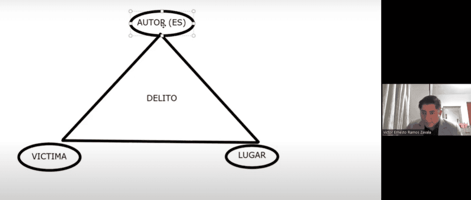 Clase sobre Teoría del Delito
