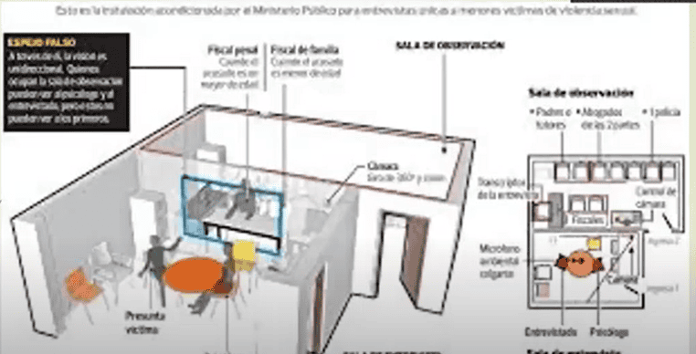 plano de sala de camara gesell